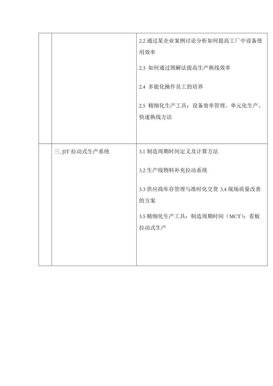 精細化管理特訓營 中國福步企業(yè)管理咨詢的卓越之道